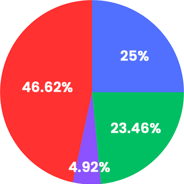 Investor Information